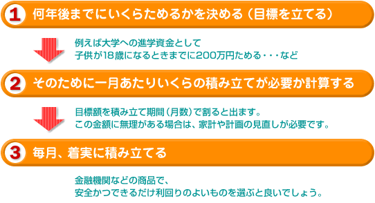 計画的に準備するコツ