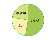 グラフ図01