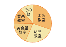 グラフ図02