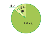 グラフ図03