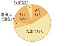 グラフ図04