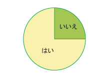 グラフ図05