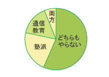 グラフ図01