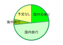 グラフ図01