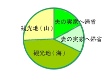 グラフ図02