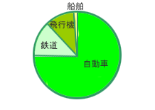 グラフ図03