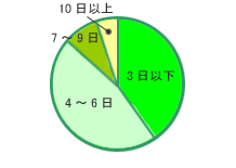 グラフ図04