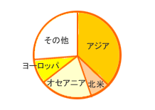 グラフ図05