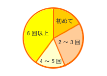 グラフ図06