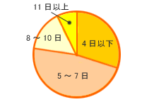 グラフ図07