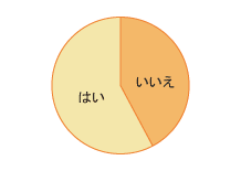 グラフ図02