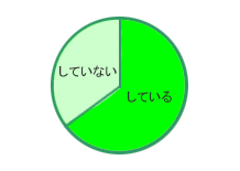 グラフ図01