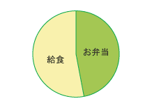 グラフ図03