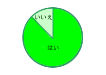 グラフ図03