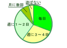 グラフ図04