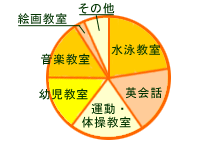 グラフ図06