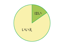 グラフ図01