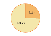 グラフ図02