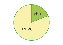 グラフ図03