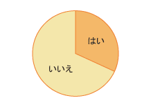 グラフ図06