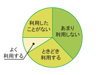 グラフ図03