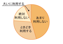 グラフ図04