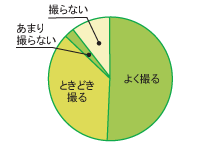 グラフ図01