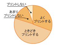 グラフ図02