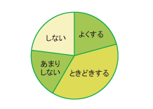 グラフ図03