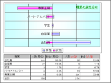 グラフ図02