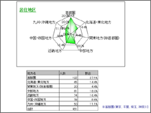 グラフ図03