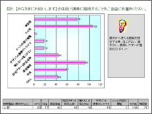 グラフ図06