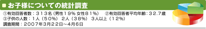 第８回 『幼稚園ねっと』 アンケート結果