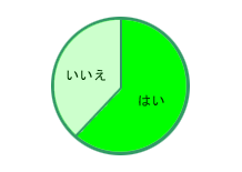 グラフ図01