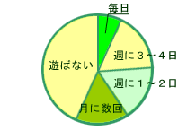 グラフ図02
